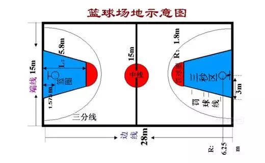 哪里有适合初学者的篮球进步课程?_2